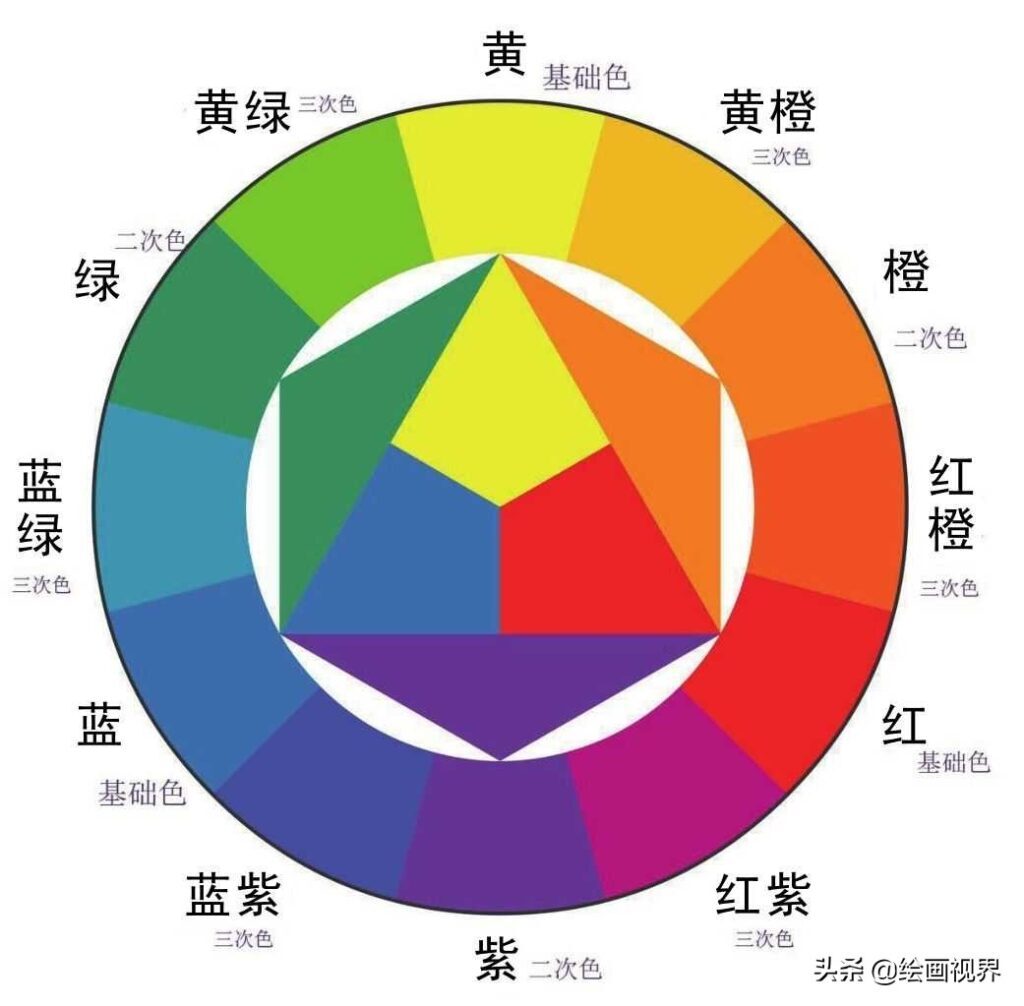 色彩三要素是谁什么_色彩三要素的含义和构成