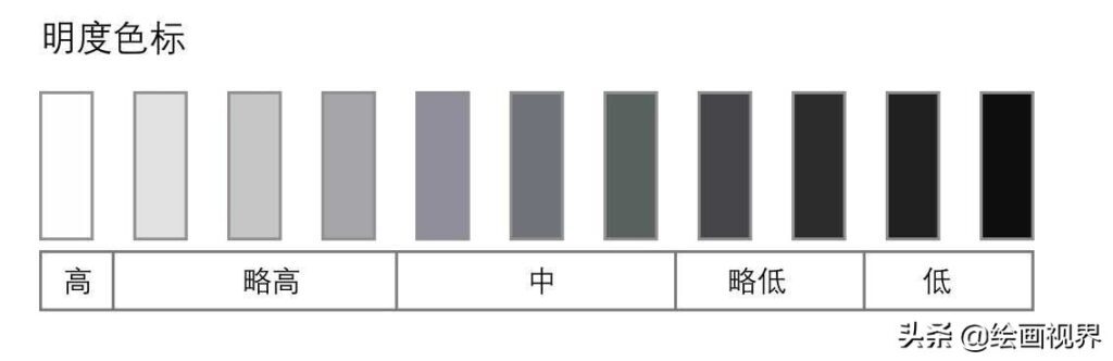 色彩三要素是谁什么_色彩三要素的含义和构成