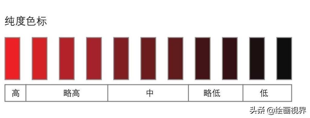 色彩三要素是谁什么_色彩三要素的含义和构成