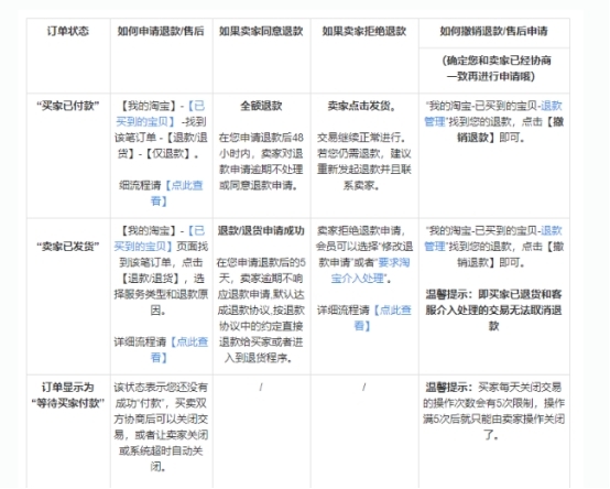 淘宝怎么申请退款_淘宝申请退款的操作流程