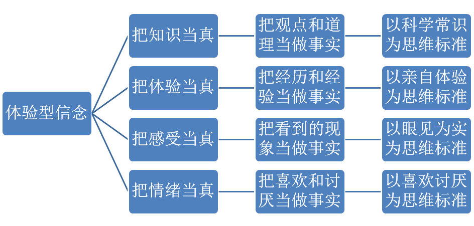 信念是什么意思_信念的含义