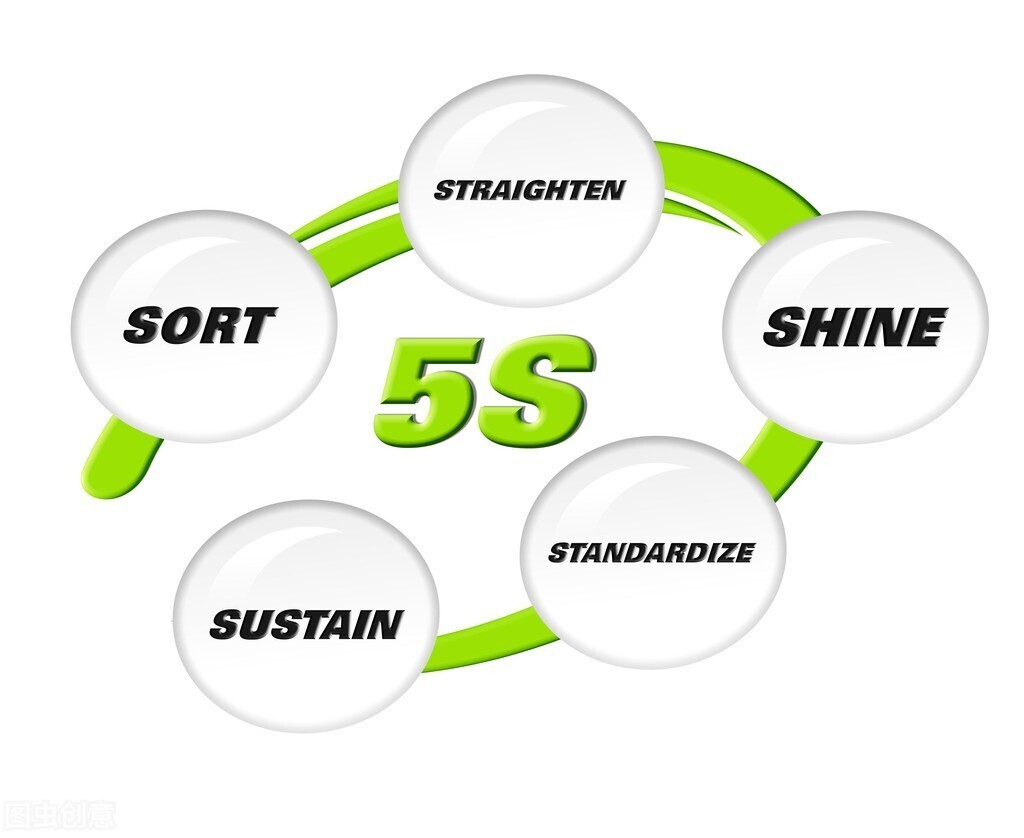 5S管理内容有哪些_5S管理内容的和定义