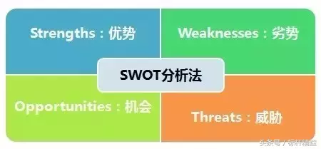 swot分析是什么_swot分析的条件和作用