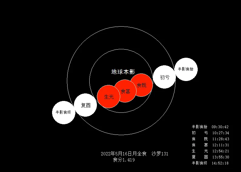 血月出现意味着什么_血月出现的罕见奇观概况
