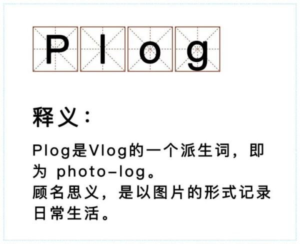 plog是啥意思_plog的来历和含义