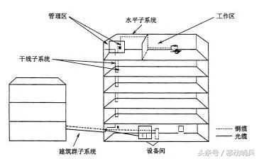 什么是布线系统_布线系统的作用和流程