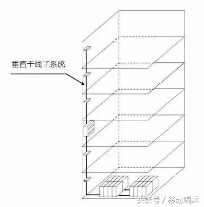 什么是布线系统_布线系统的作用和流程