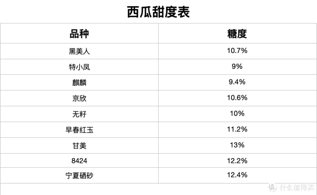 如何挑选西瓜_挑选西瓜的科学的方法