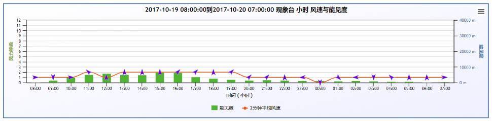 雾是怎么形成的_雾的形成原理