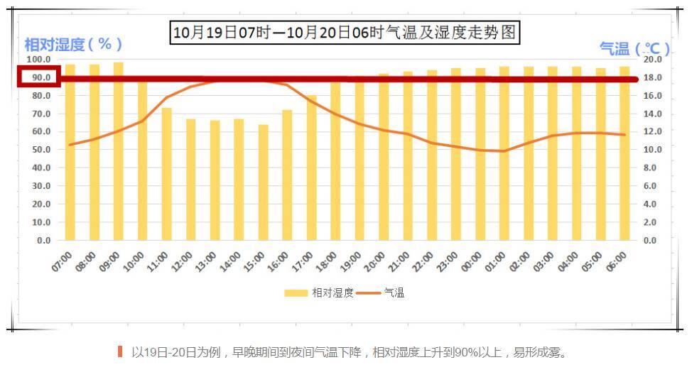 雾是怎么形成的_雾的形成原理