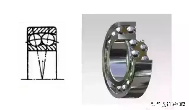 如何区分轴承种类_轴承的种类及作用