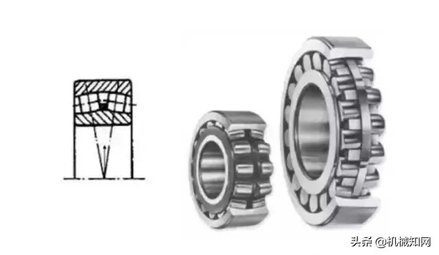 如何区分轴承种类_轴承的种类及作用