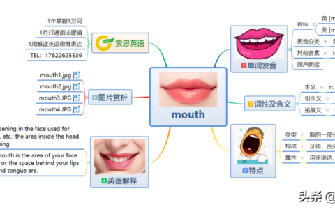 mouth是什么意思_mouth的含义及用法
