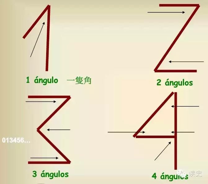 阿拉伯数字是谁发明的_阿拉伯数字发明的历史