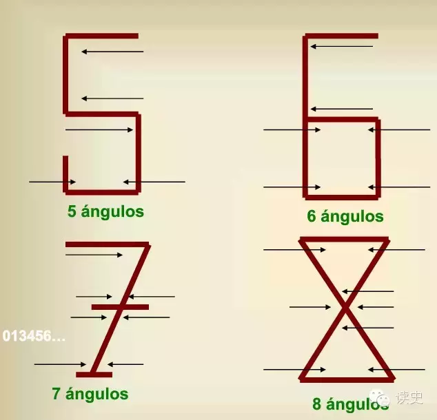 阿拉伯数字是谁发明的_阿拉伯数字发明的历史