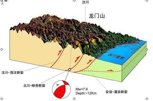 地震是什么引起的_地震引起的原因和类型