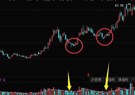 缩量下跌意味什么_一文解答