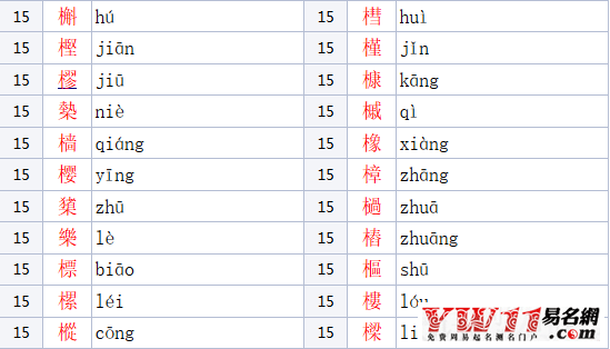 木字旁的字有哪些_木字旁的字体大全