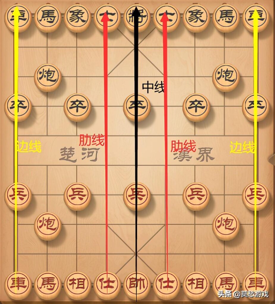 如何下象棋_下象棋的基本教程