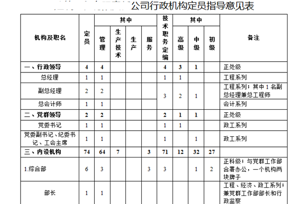 编制是什么意思_编制的定义和规定