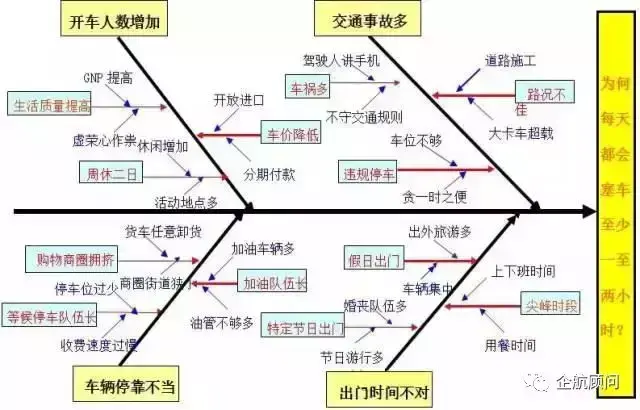 qc七大手法是什么_qc七大手法和作用