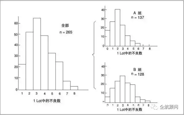 qc七大手法是什么_qc七大手法和作用