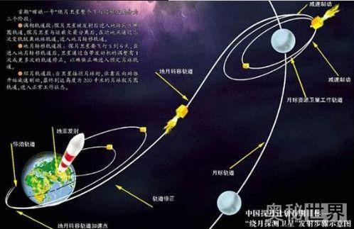 第一宇宙速度是多少_第一宇宙速度的推算公式