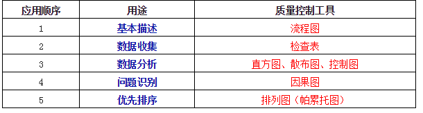 qc七大手法是什么_qc七大手法和作用