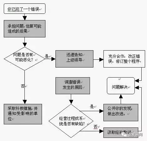 qc七大手法是什么_qc七大手法和作用