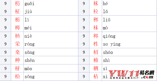 木字旁的字有哪些_木字旁的字体大全