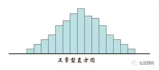 qc七大手法是什么_qc七大手法和作用