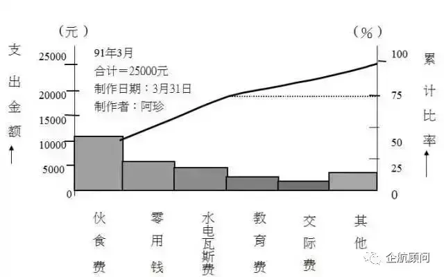 qc七大手法是什么_qc七大手法和作用