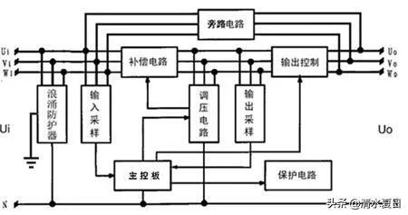 稳压器怎么用_稳压器的作用和工作原理