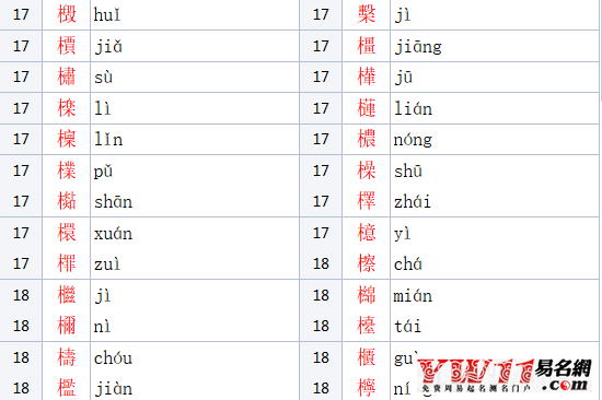 木字旁的字有哪些_木字旁的字体大全