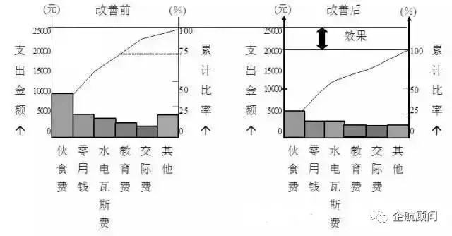 qc七大手法是什么_qc七大手法和作用