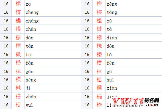 木字旁的字有哪些_木字旁的字体大全