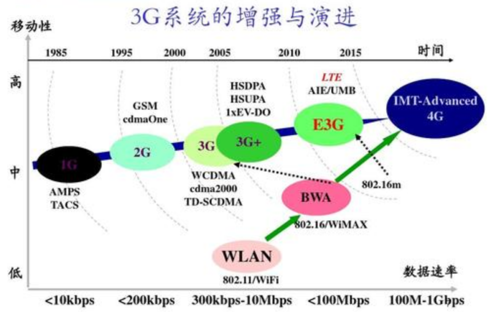 lte是什么意思_lte的基本概念