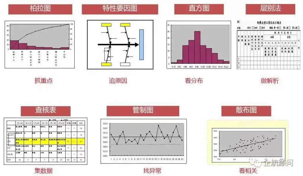 qc七大手法是什么_qc七大手法和作用