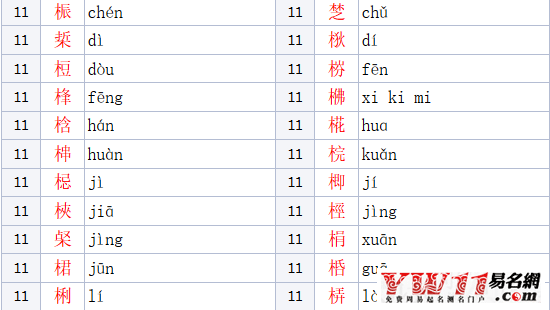 木字旁的字有哪些_木字旁的字体大全