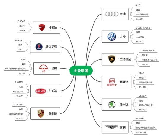 大众汽车旗下有哪些品牌_大众汽车旗下品牌大全