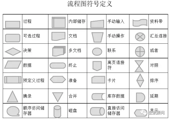 qc七大手法是什么_qc七大手法和作用