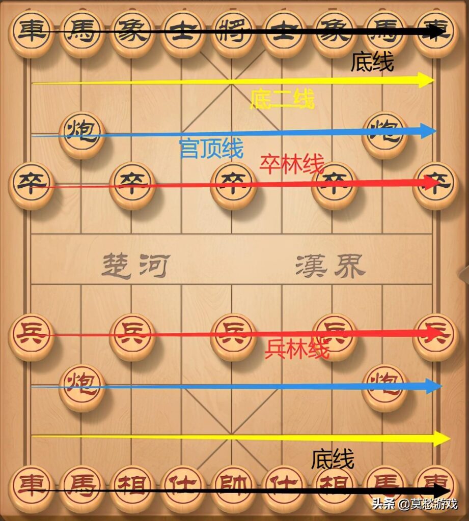 如何下象棋_下象棋的基本教程