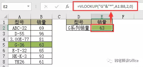 vlookup怎么用_vlookup的功能和使用