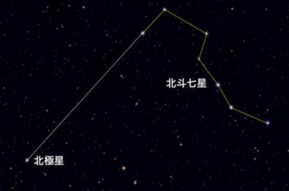 大自然的指南针有哪些_大自然指南针的简介