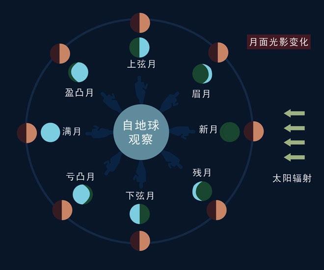 启明星是什么星_启明星的距离和变化