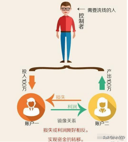 洗黑钱是什么意思_此文告诉你答案