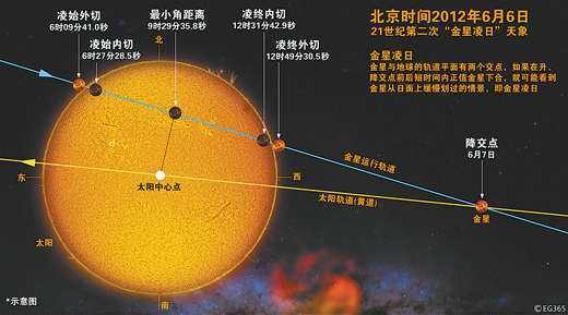 启明星是什么星_启明星的距离和变化