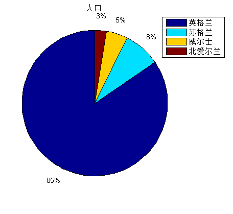 UK是哪个国家的简称_UK的来源及概况