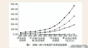 洗黑钱是什么意思_此文告诉你答案