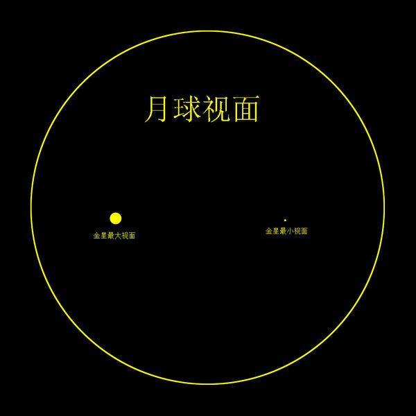 启明星是什么星_启明星的距离和变化